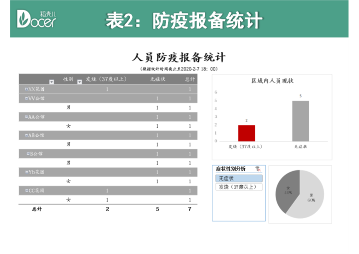 社区人员防疫报备统计表（自动）