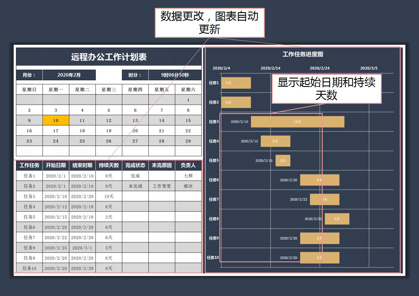 远程办公工作计划表-日历甘特图