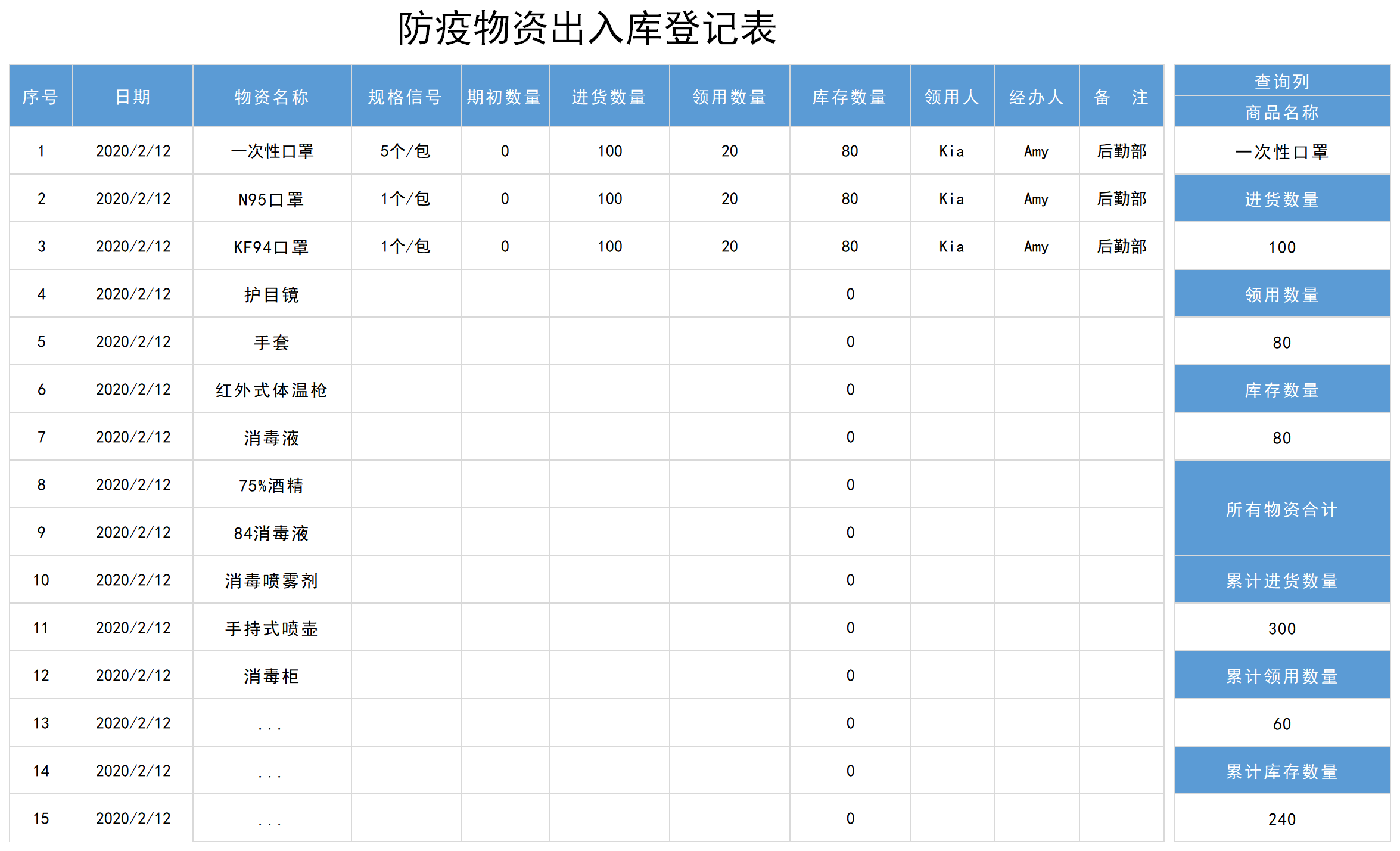 疫情防护用品出入库登记表