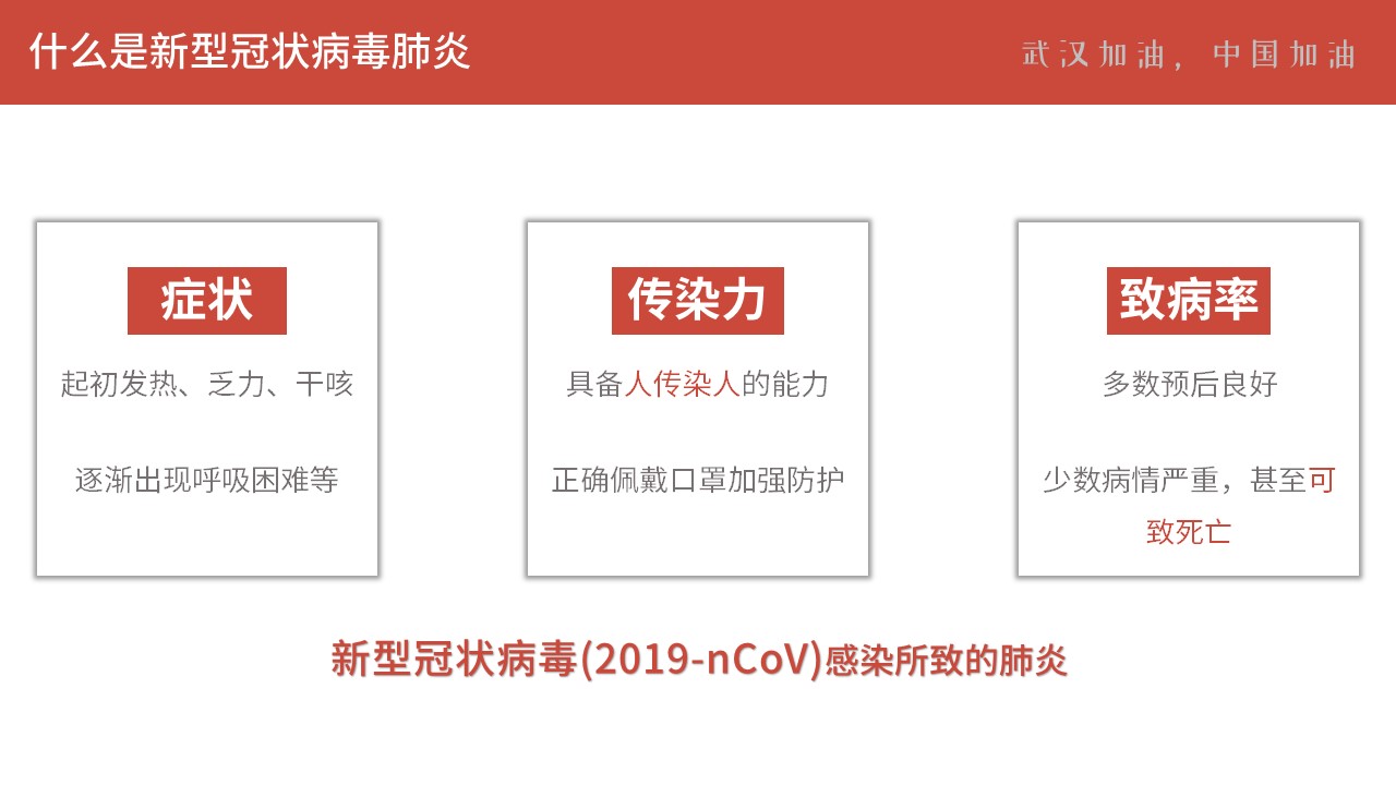 疫情防护了解新型冠状病毒