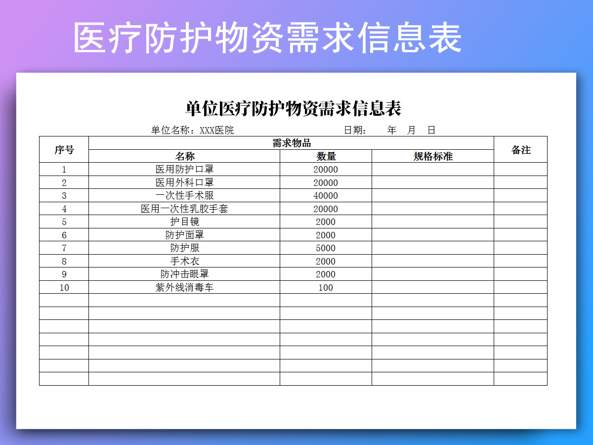 单位医疗防护物资需求信息表