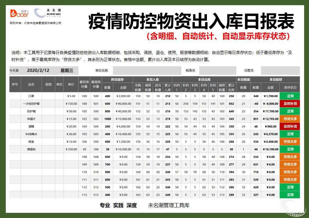 疫情防护物资出入库日报表（自动