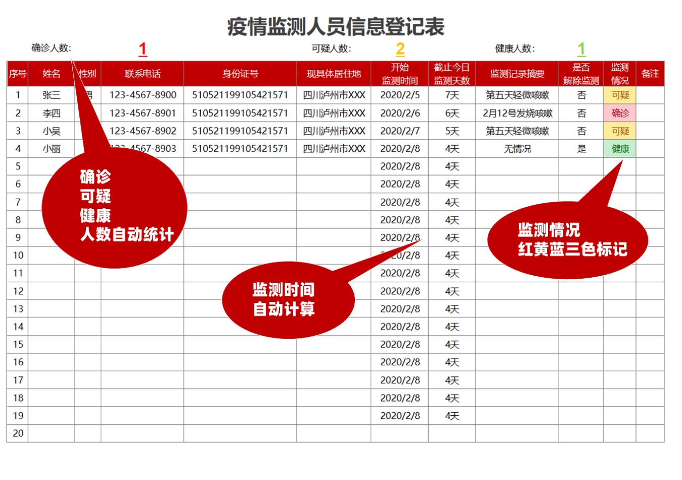 疫情监测人员信息登记表