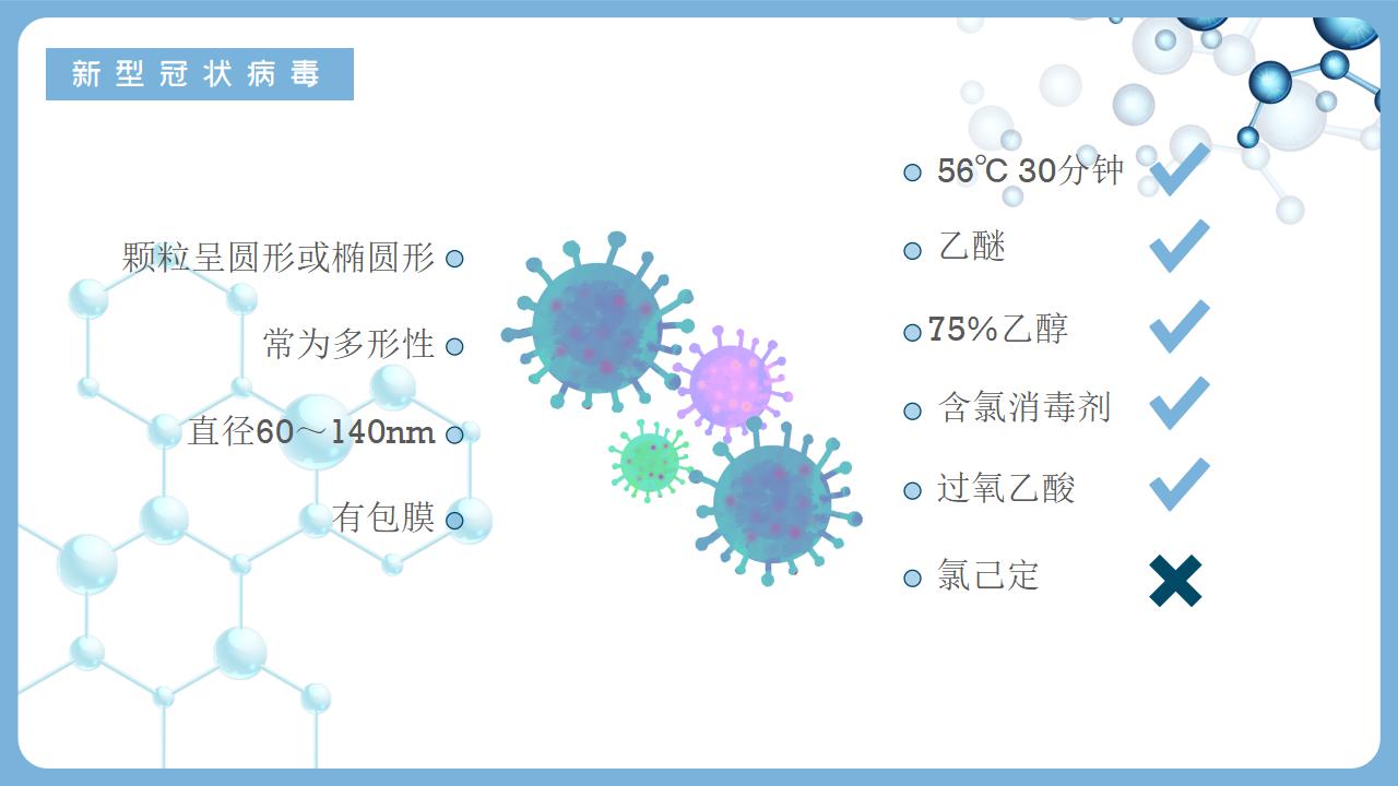 新型冠状病毒防护知识科普