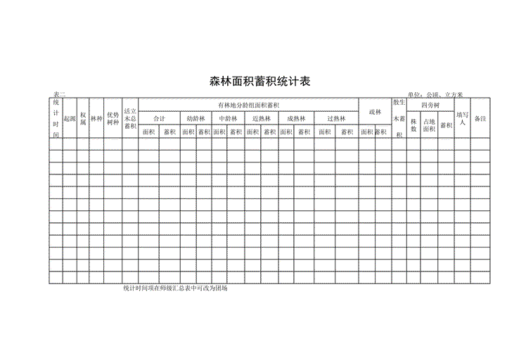 森林面积储蓄统计表