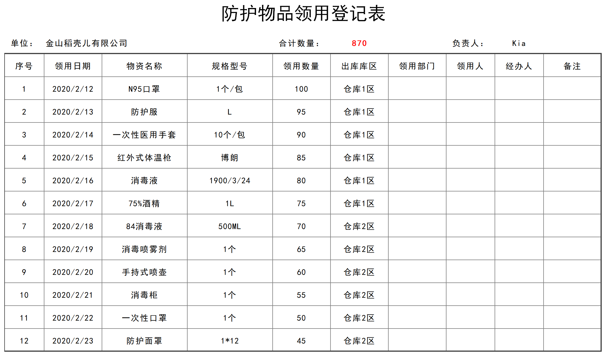 防护物品清单（含领用登记表）