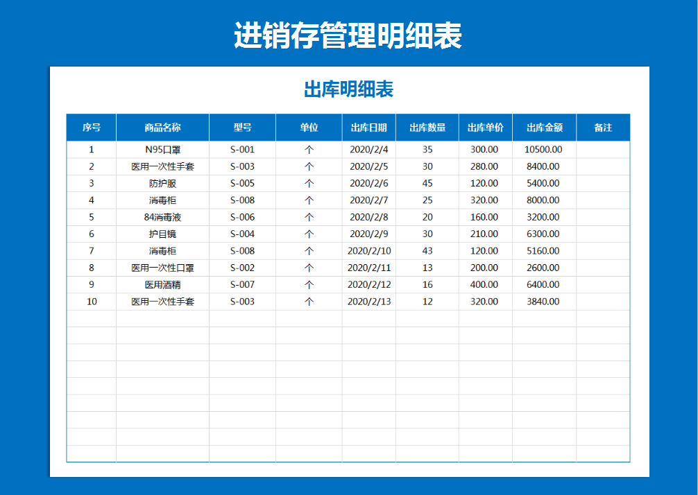 防疫物资进销存系统（库存预警）