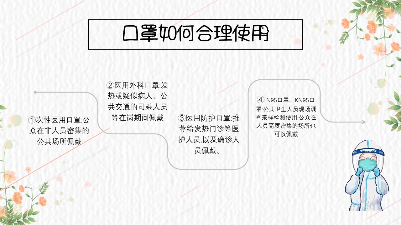 关于新型冠状病毒肺炎PPT