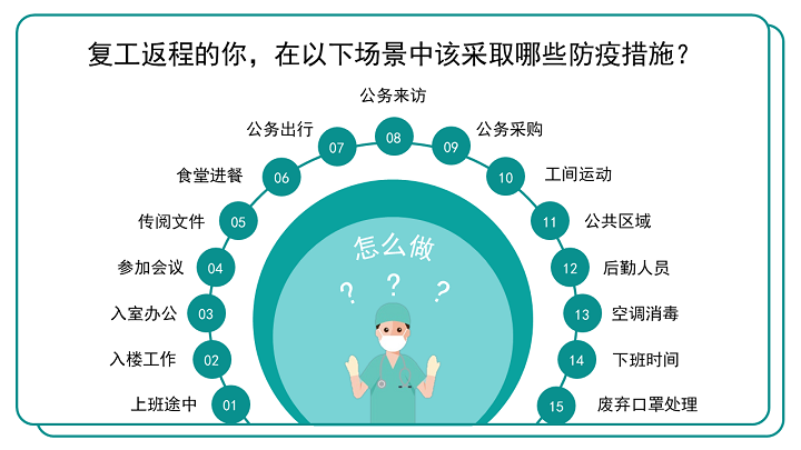 企业复工疫情防控工作指南