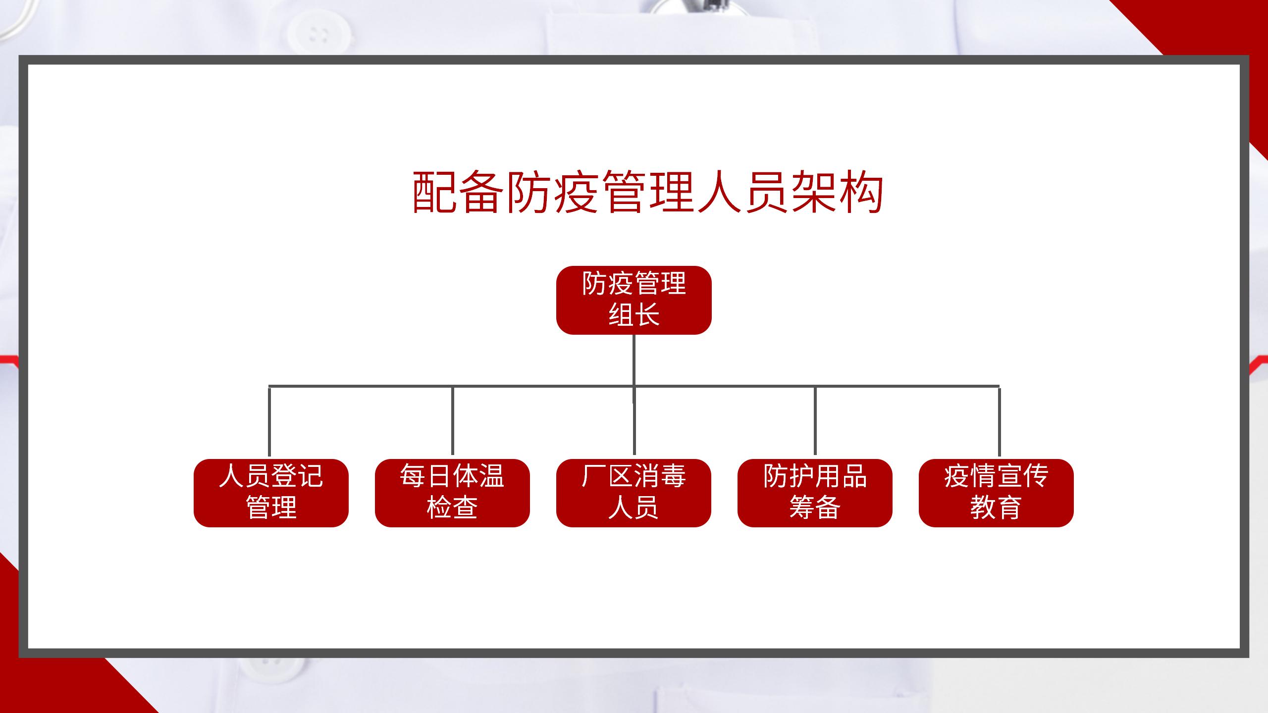 公司企业开工防控措施指南