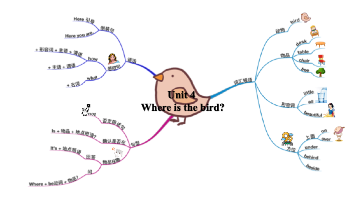 小学英语三年级下册第四单元《Where is the bird》