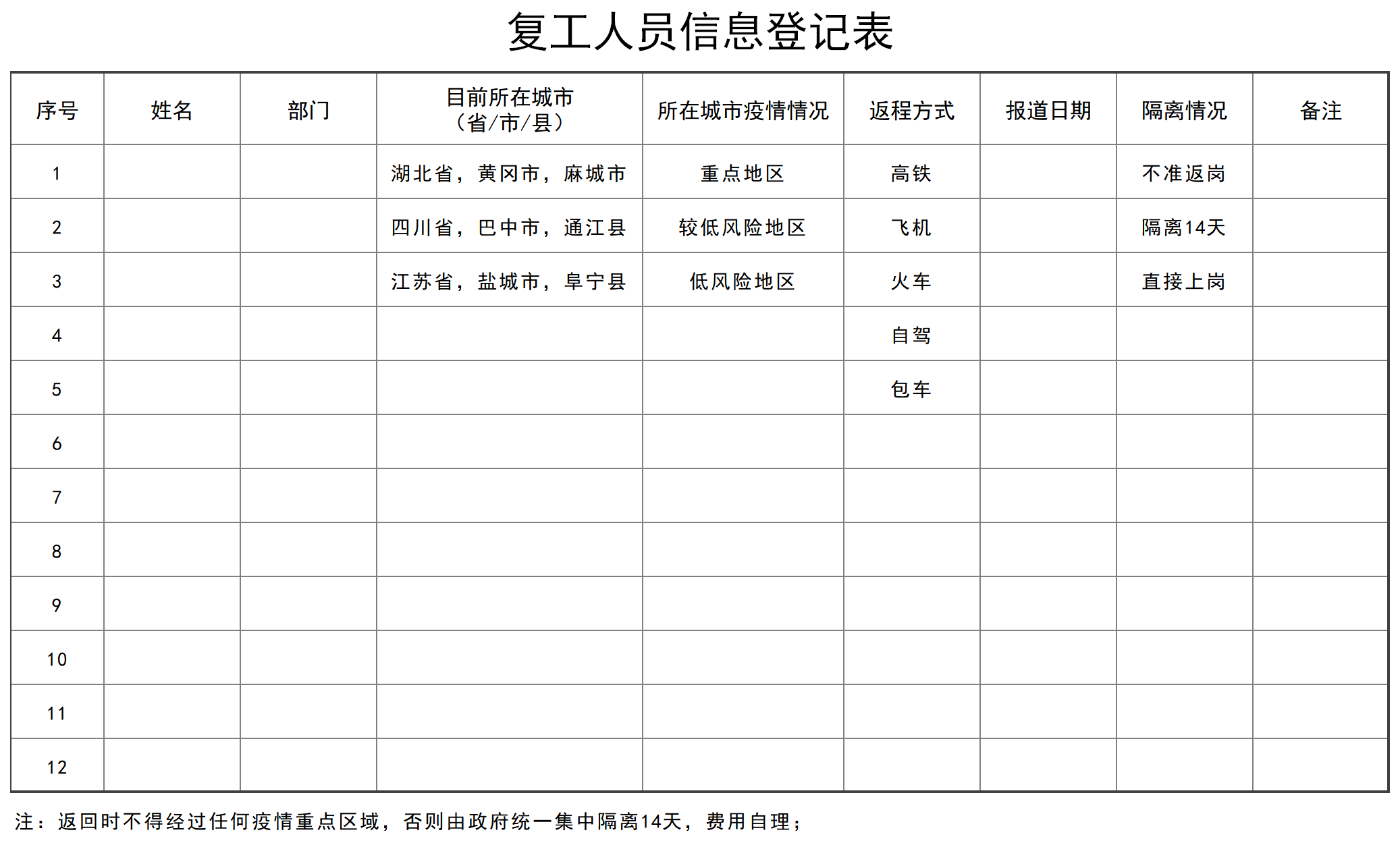 复工人员信息登记表