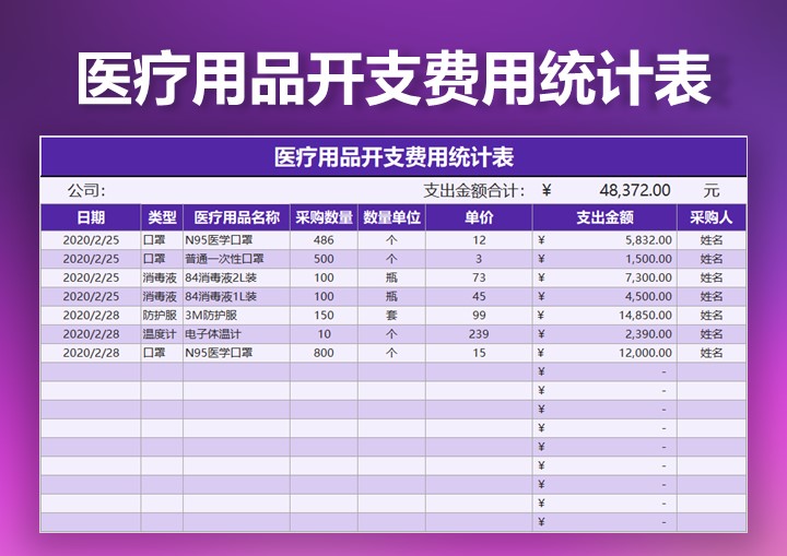 医疗用品开支费用统计表