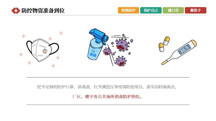 企业复工健康指南复产培训PPT