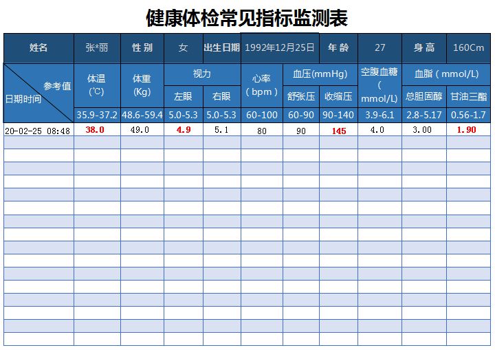 健康体检常见指标监测表