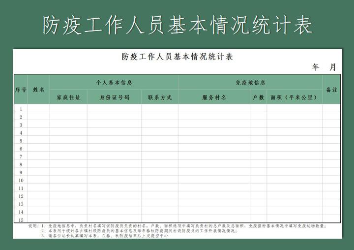 防疫工作人员情况统计表