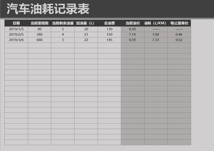 汽车油耗记录表