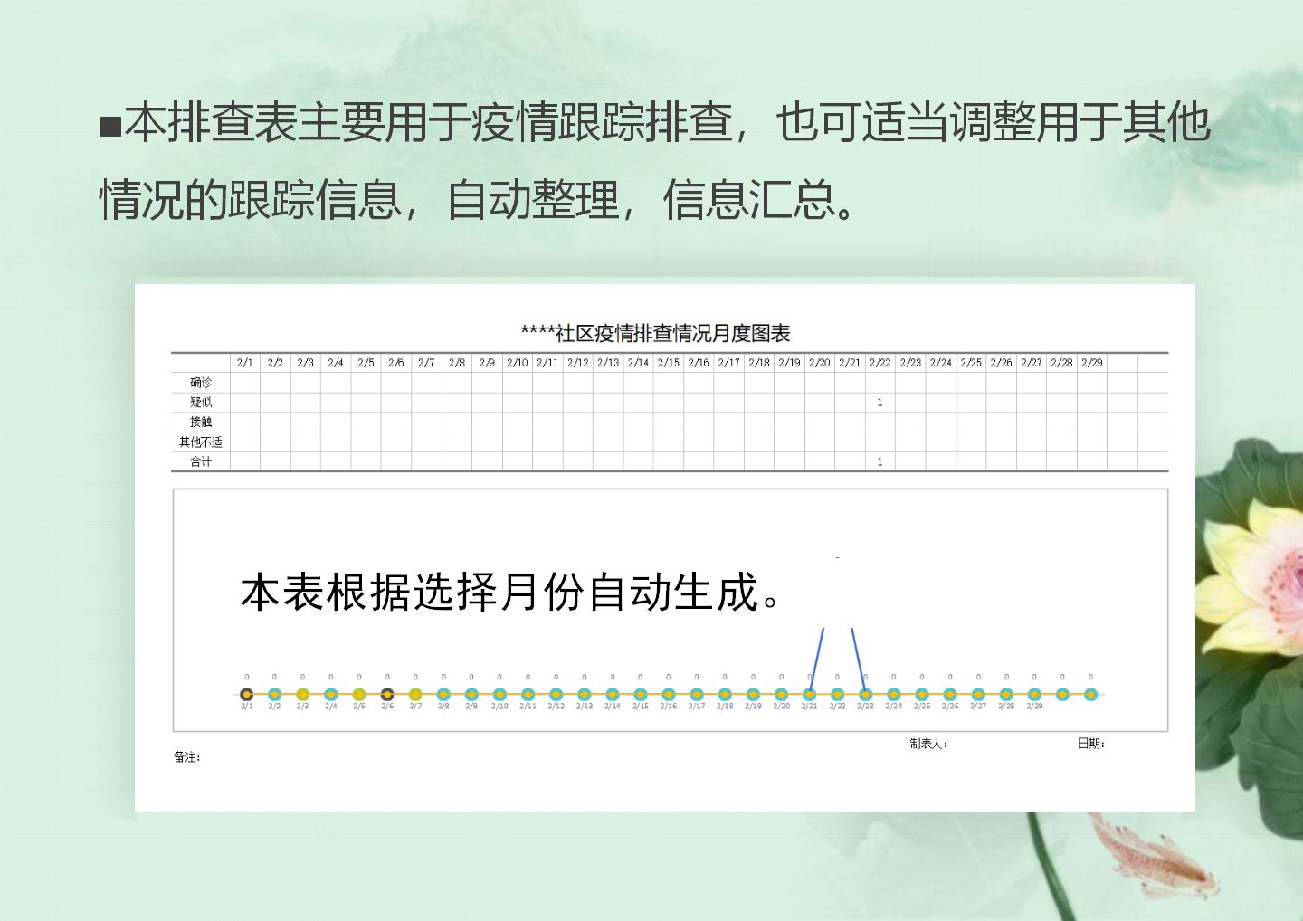 疫情跟踪排查自动分析统计表