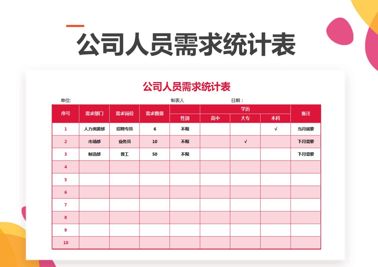 公司人员需求统计表