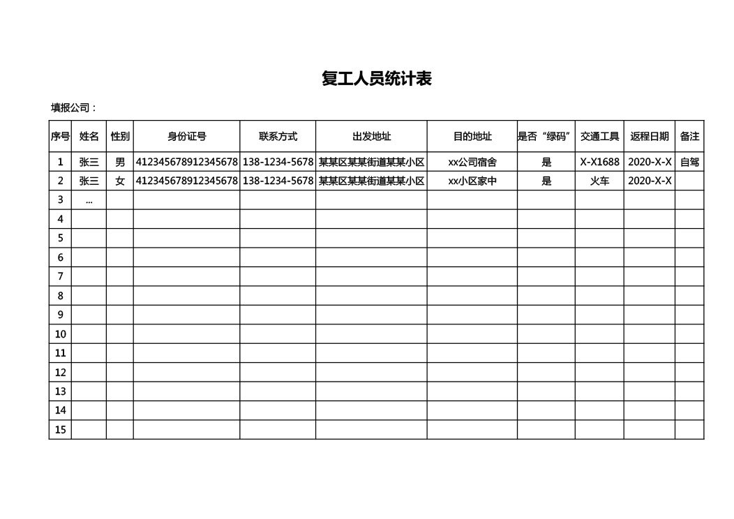 复工员工统计表