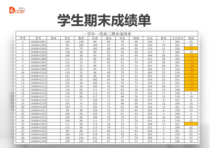 学生期末成绩单