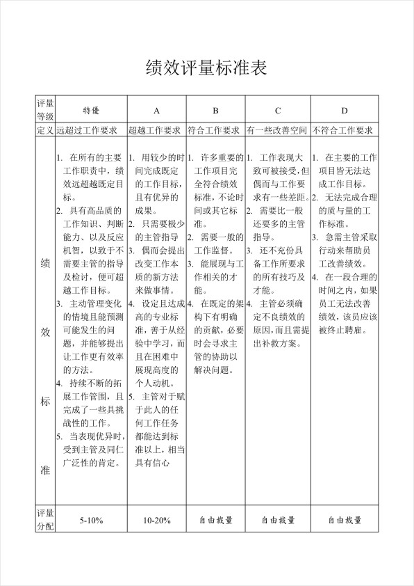 企业员工绩效评量标准表