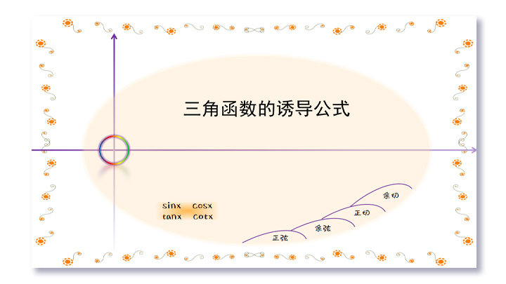 初中数学高二《三角函数诱导公式》教育教学课件