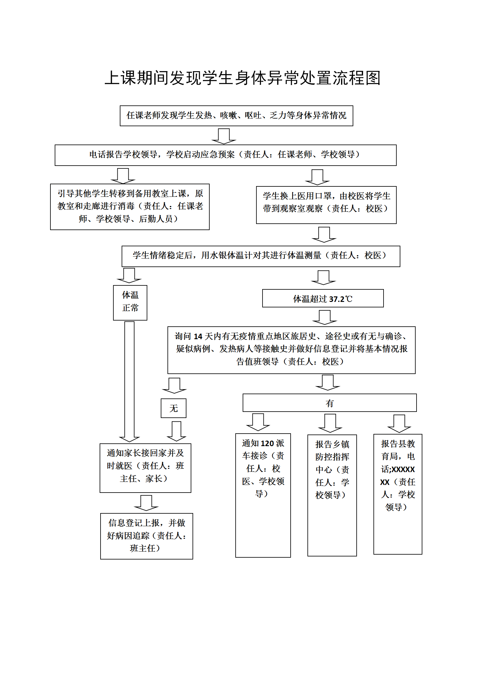 疫情期间学生体温异常处置流程图