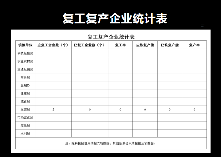 复工复产企业统计表