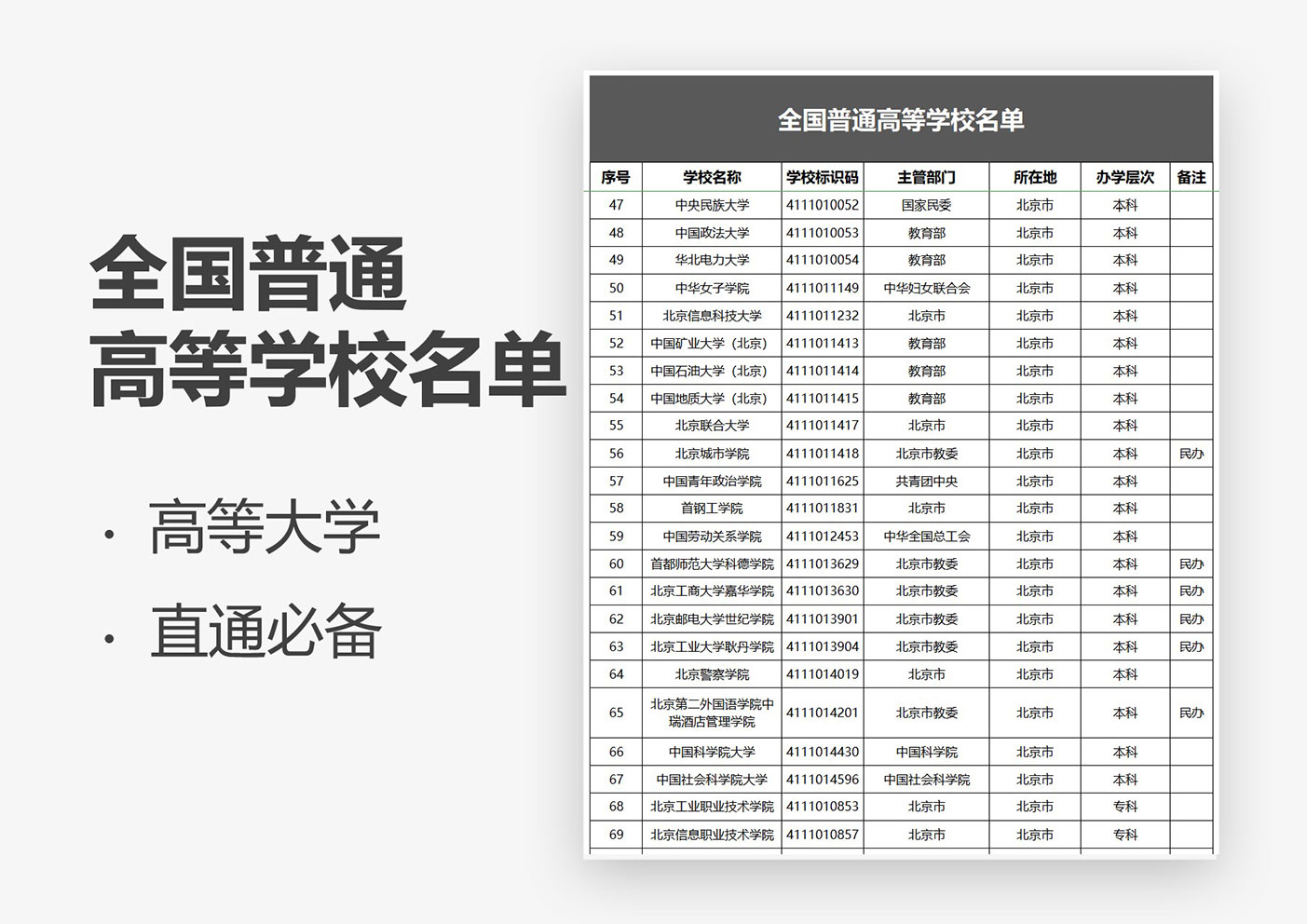 全国普通高等学校名单