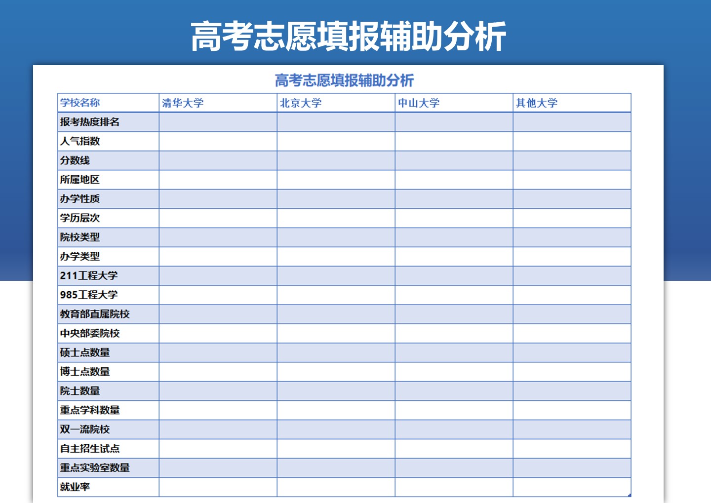 高考志愿填报辅助分析