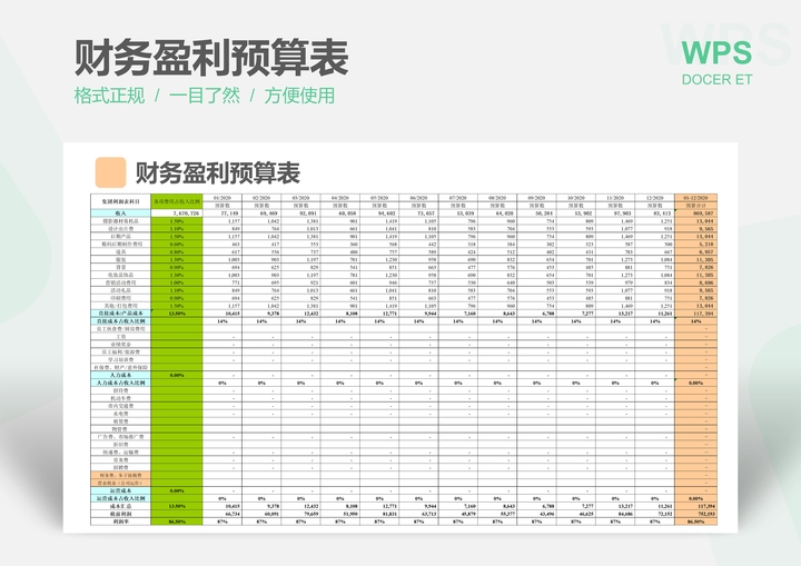 财务盈利预算表