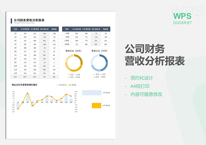 公司财务营收分析报表