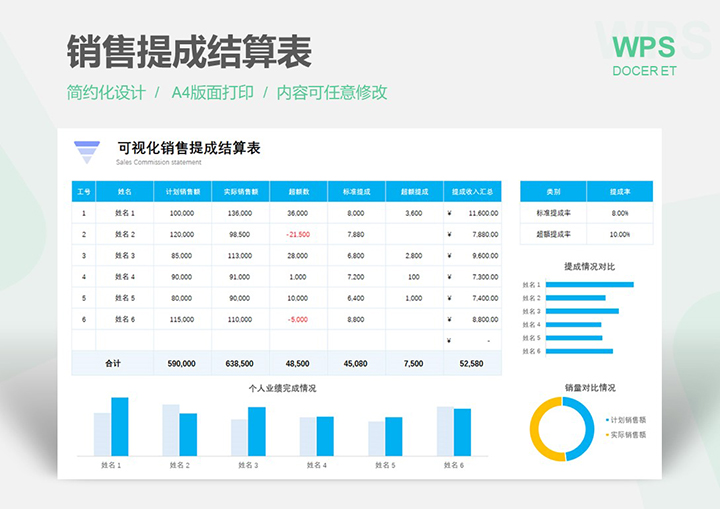 销售提成结算表