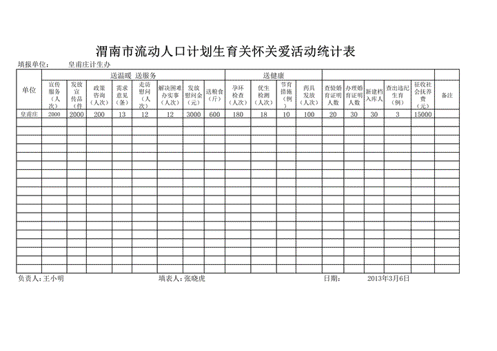 流动人口活动统计表