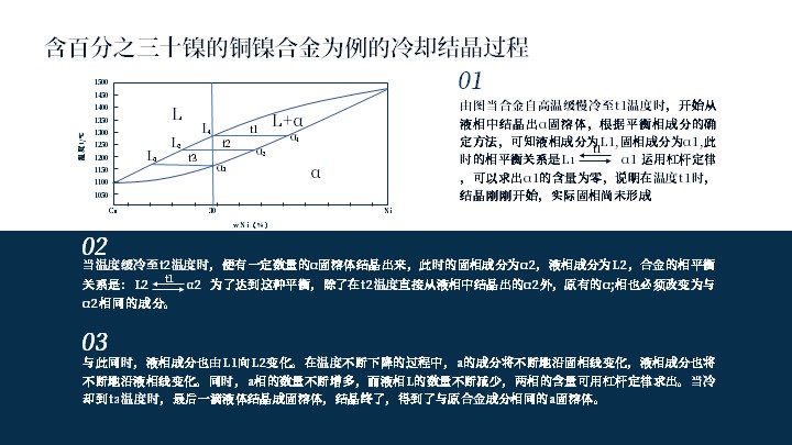 人教版大三上册金属学物理课件