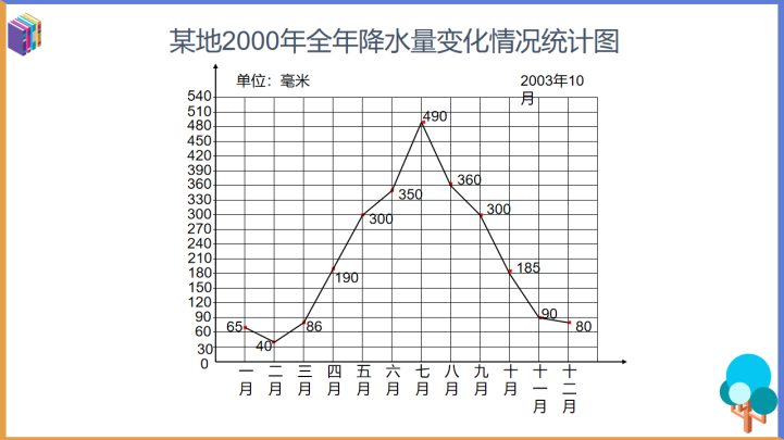 小学数学青岛版五年级上册《统计2》课件