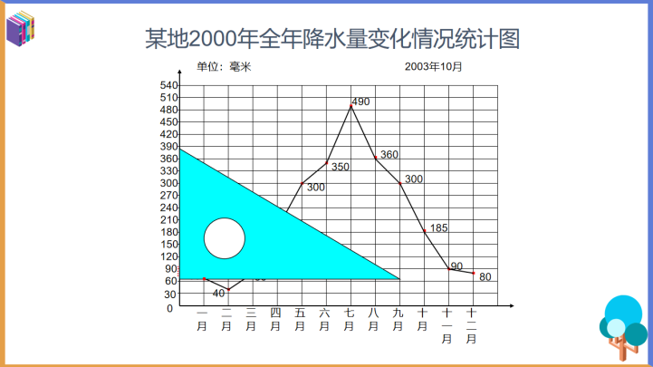 小学数学青岛版五年级上册《统计2》课件