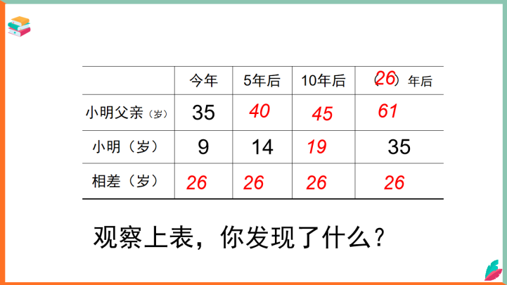 小学数学西师大版二年级下册《探索规律1》课件