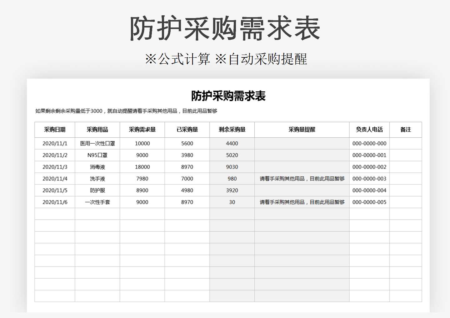 防护采购需求表