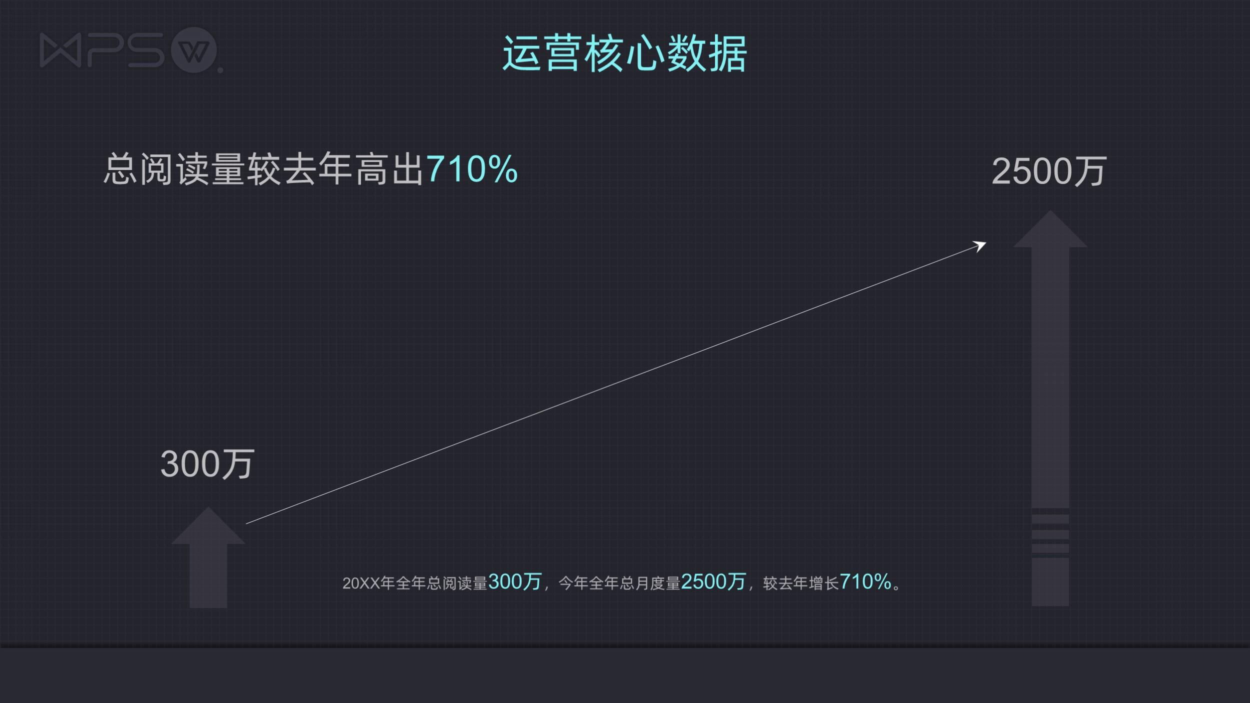 互联网运营年终总结报告