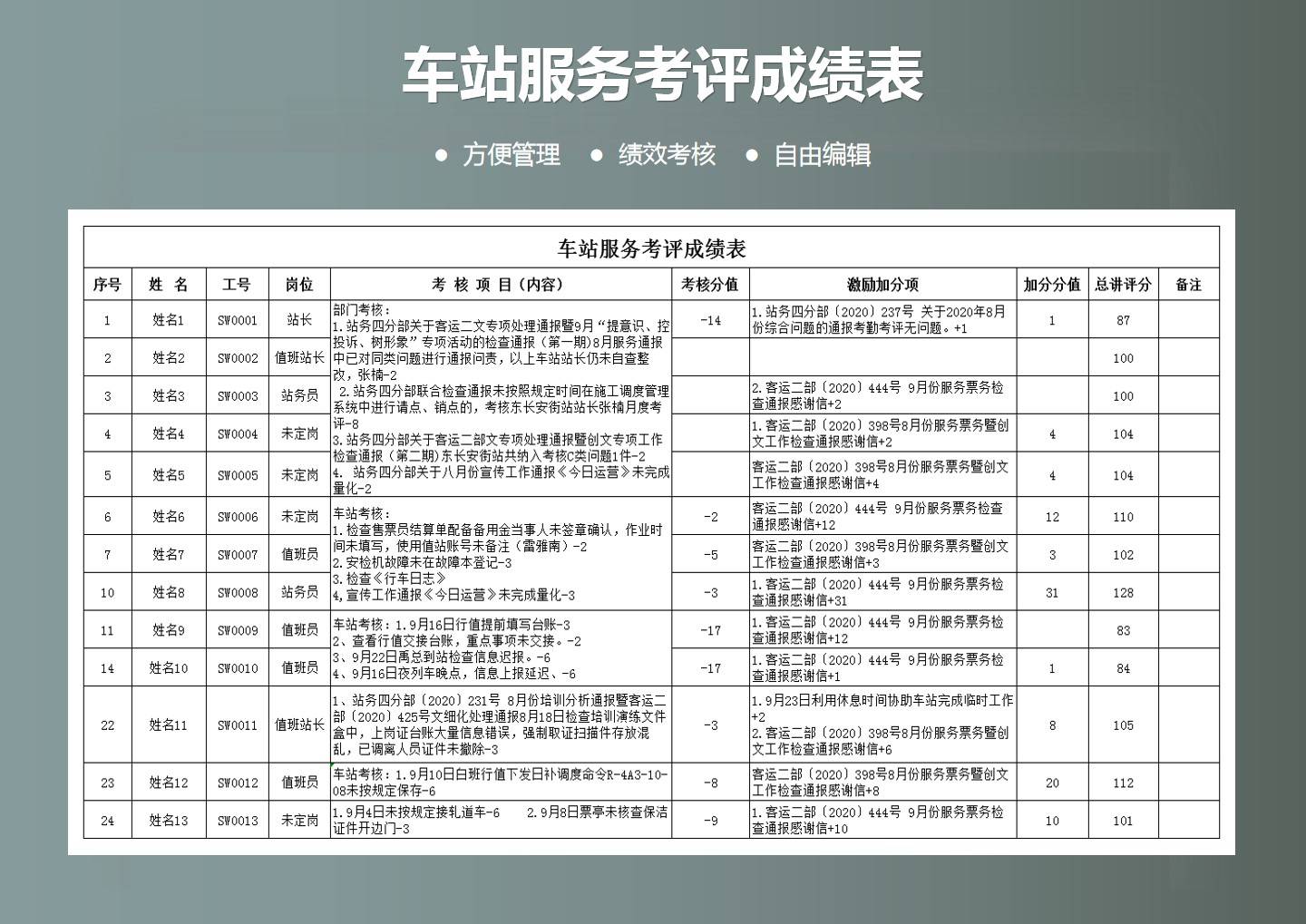 车站服务考评成绩表