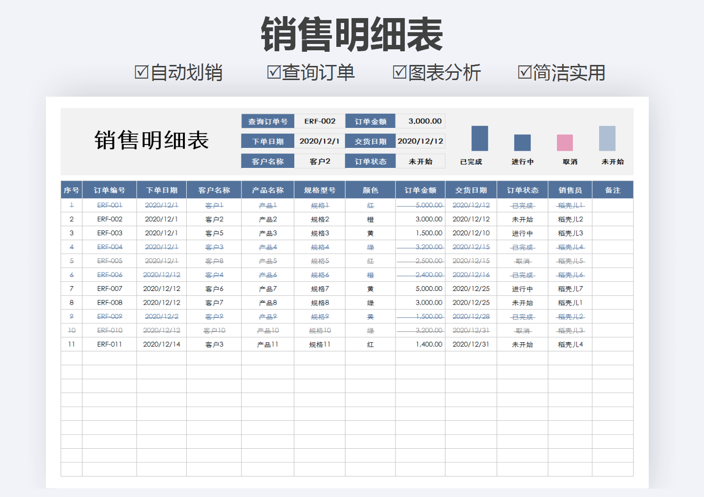 销售明细表（分类汇总）