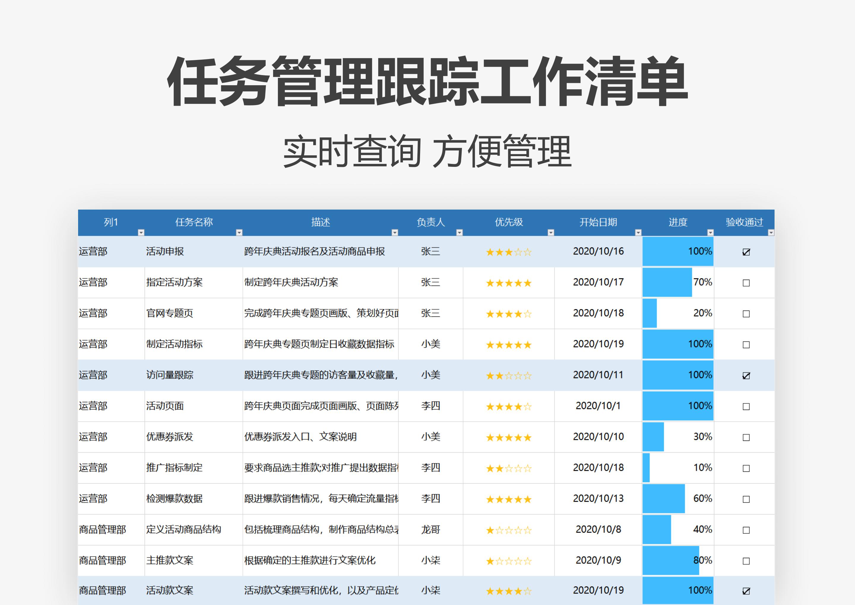 任务管理跟踪工作清单