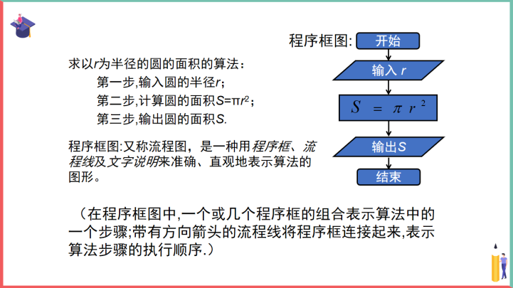 高中数学人教版必修三《程序框图更新》课件