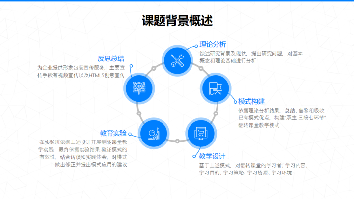 商务风营销管理答辩