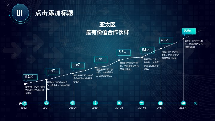 科技风品牌部工作汇报