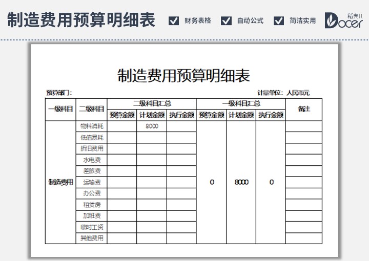 制造费用预算明细表