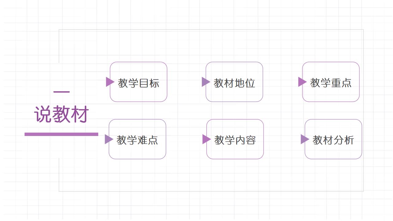 小学英语鲁科版三年级上册《Lesson2 How many bo