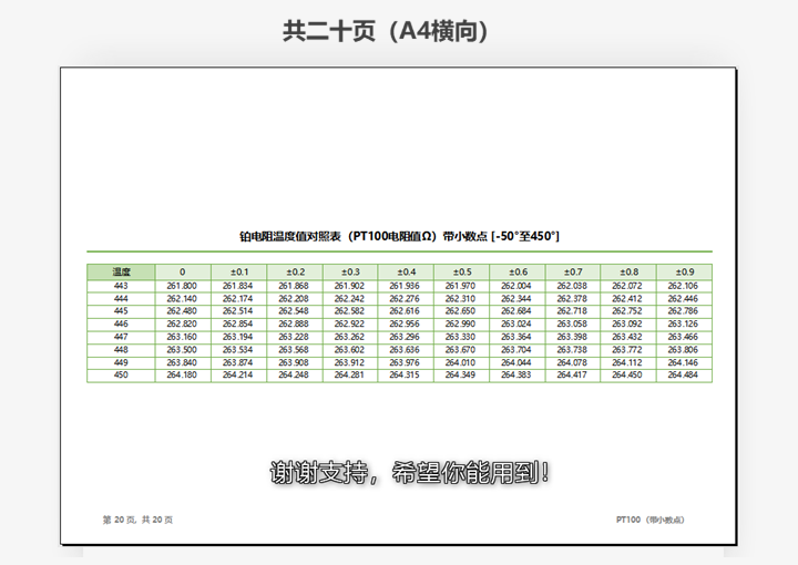 铂电阻温度值对照表PT100带小数